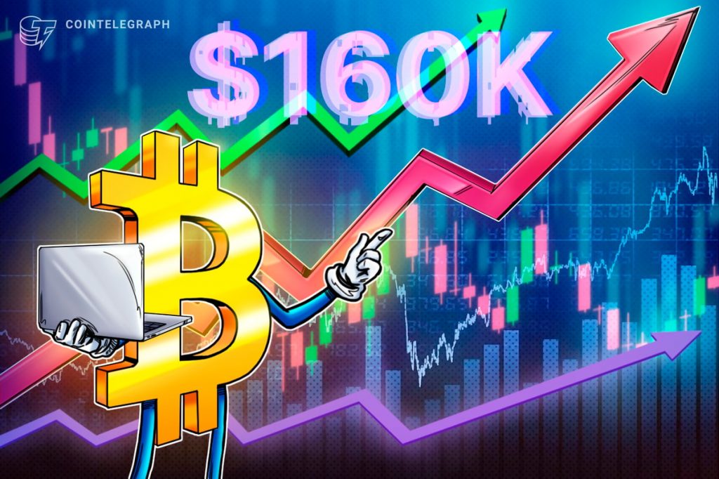 Bitcoin could hit $160K in 2025, fueled by improving macro conditions