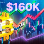 Bitcoin could hit $160K in 2025, fueled by improving macro conditions