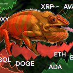 SPX, DXY, BTC, ETH, XRP, SOL, BNB, DOGE, ADA, AVAX