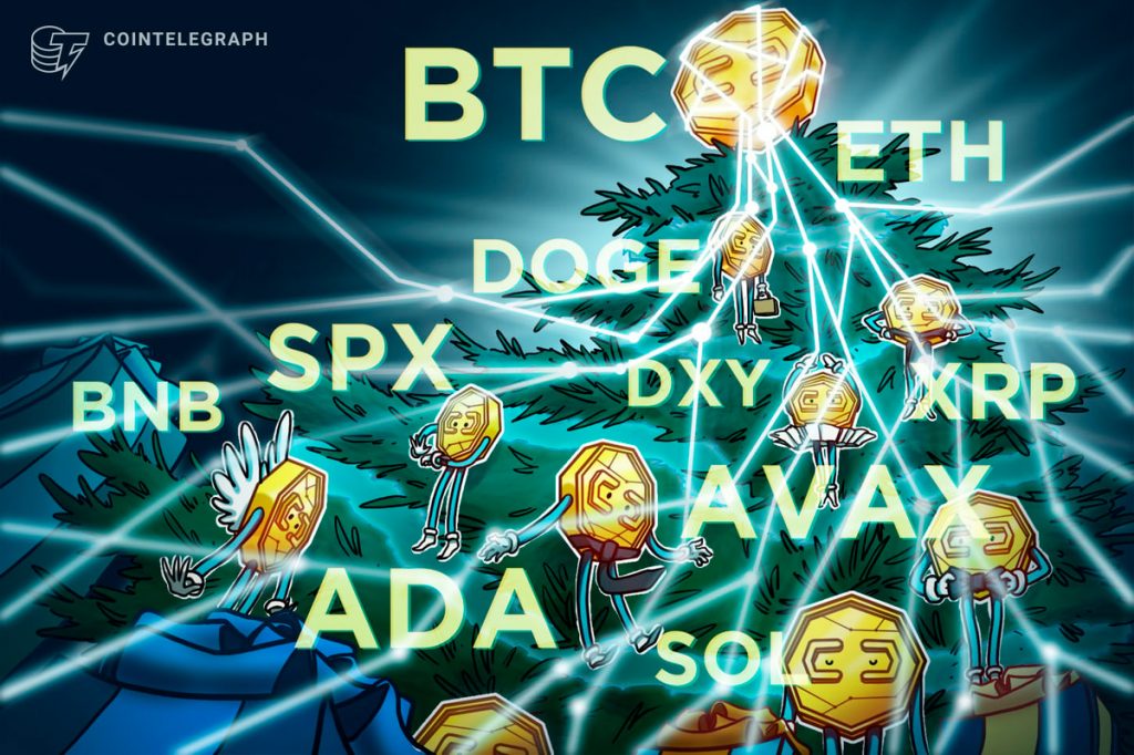 SPX, DXY, BTC, ETH, XRP, SOL, BNB, DOGE, ADA, AVAX