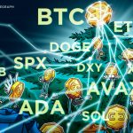 SPX, DXY, BTC, ETH, XRP, SOL, BNB, DOGE, ADA, AVAX