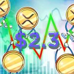 XRP price must reclaim $2.30 to absorb buy wall — Analyst