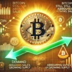 Bitcoin Demand Still Absorbing Sales – However Risk Of Growing Supply Remains High