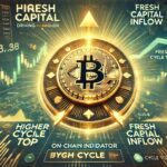 Fresh Capital Fuels Bitcoin Above $100K– On-Chain Indicator Sets Higher Cycle Top Price