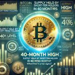 Bitcoin Supply Held By STH Hits Highest Level In 40 Months – Top Signal Or Trend Shift?