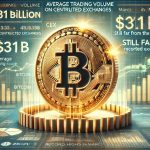 Bitcoin Average Trading Volume On CEX Stands At $31B – Still Far From The Record Highs In March