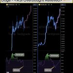 Dogecoin No Longer Overbought Amid Pullback Below $0.4, Here’s What To Expect Next