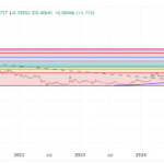 Analysts Predicts ‘Major Boom’ For Dogecoin Price, Here’s The Target