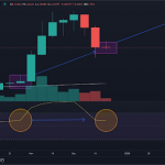 Dogecoin Price Reaches An RSI Of 59 After Dropping To $0.31, Here’s What Happened The Last Time