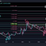 Analyst Highlights XRP Price Prediction From 2022 That Predicted The Rise To $2.8, But There’s More!