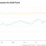 Will Bitcoin ETFs Surpass 1 Million BTC Before 2025?