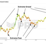 How A Bitcoin Fear and Greed Index Trading Strategy Beats Buy and Hold Investing