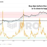 How To Buy Bitcoin During Bull Market Dips