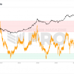 What is the Bitcoin Puell Multiple Indicator and How Does It Work?