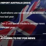 Australia to get social media platforms to support news industry