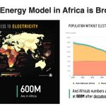 Gridless Is Mining Bitcoin While Fostering Human Flourishing In Africa