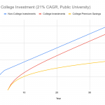 Bitcoin or University: Which Investment Yields Greater Financial Freedom?