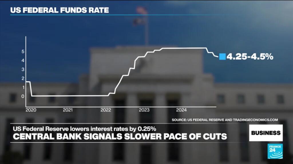 US Federal Reserve cuts interest rates for third time