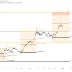 Worried About When To Sell Your Bitcoin? Analyst Provides ‘Sweet Spot’ – And It’s Much Higher