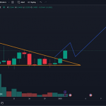 Dogecoin Price Eyes Double-Digit Surge After Breaking Out Of 2-Week Descending Wedge