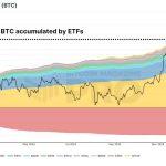 Have Bitcoin ETFs Lived Up to the Hype?