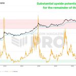 2025 Bitcoin Outlook: Insights Backed by Metrics and Market Data